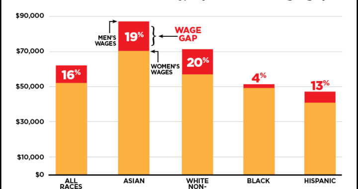 The Gender Pay Gap: Myths, Facts, and the Real Story Behind the Numbers